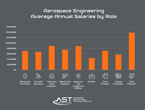 Aeronautical Engineering Courses Career Jobs And Salary