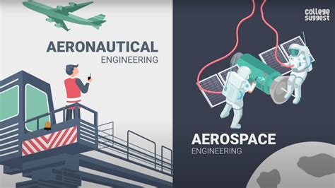 Aeronautical Vs Aerospace Engineering 2020 Best Colleges Job Trends Salary Trends