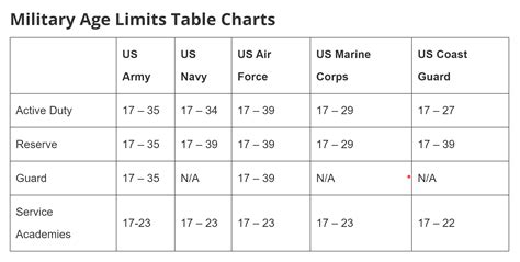 Army Reserve Age Limit: Joining After 40