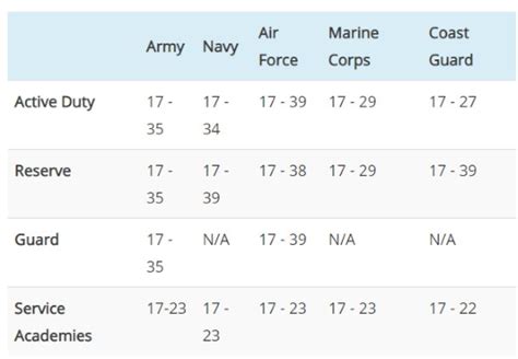 6 Reasons to Raise the Military Age Limit