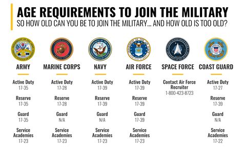 Max Age to Join Marines: 5 Things You Need Know