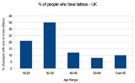 5 Age Tattoo Ideas Popular in the UK