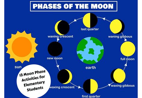 Aggregate More Than 80 Phases Of Moon Sketch Latest Seven Edu Vn