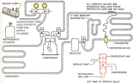 Air Evacuation System