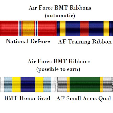 Air Force Basic Training Fitness Requirements Cleverism