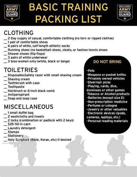 Air Force Basic Training Packing List For Women Artofit