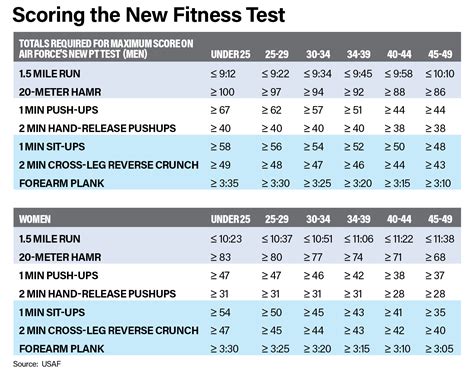 Air Force BMT Fitness Test Prep and Requirements