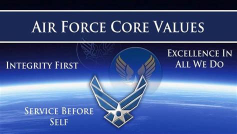 Air Force Core Values History