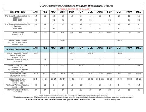 Air Force Hamr Chart Airforce Military