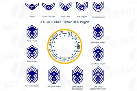 5 Ways to Identify Air Force Insignia