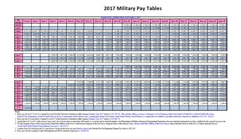 Air Force Pay 2024 Pay Chart Peri Sylvia