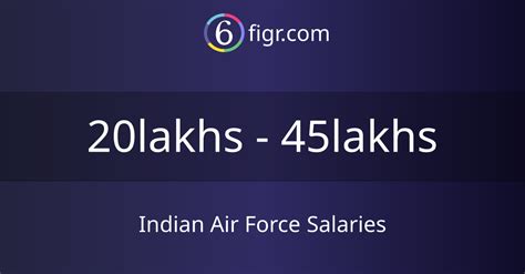 Air Force Salary In India Ape Salary