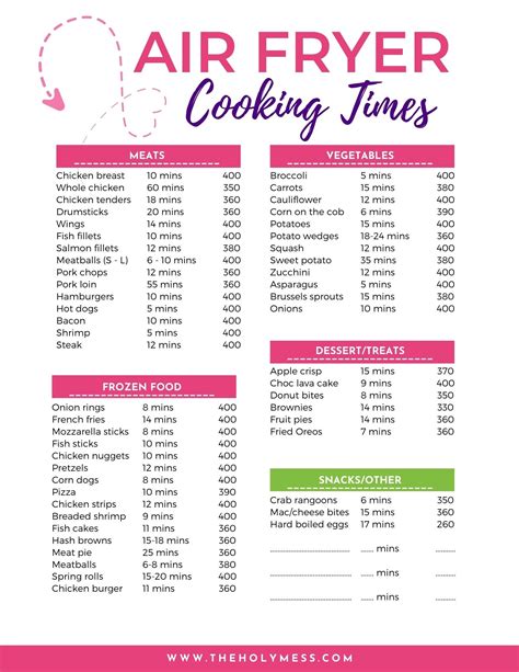 Air Fryer Cooking Chart Made Easy