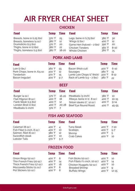 Air Fryer Cooking Charts Printable Free Air Fryer Printable Chart