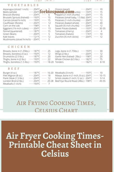 Air Fryer Cooking Times Printable Cheat Sheet In Celsius Fork To Spoon