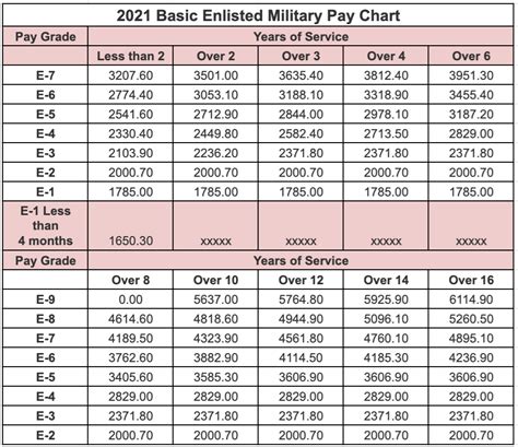 Air National Guard Pay Chart 2024 Cilka Shannon