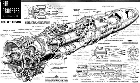 Air Progress The Jet Engine July 1951 Air Trails Jet Engine Jet