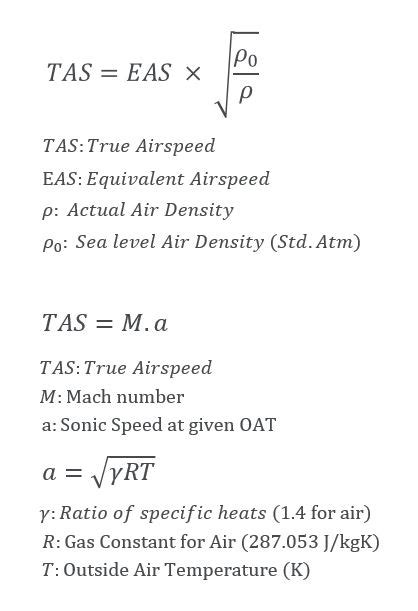 Airspeed Conversions Cas Eas Tas Mach Aerotoolbox