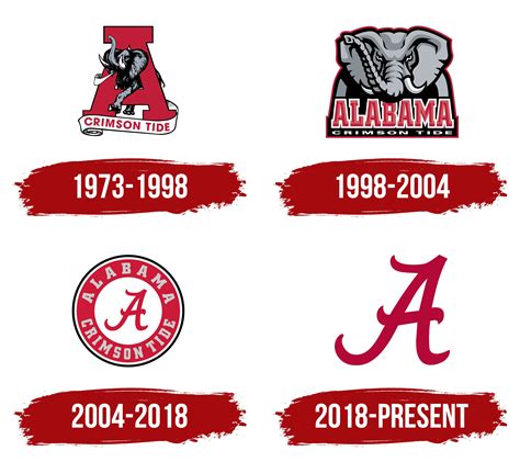 Alabama Crimson Tide Logo Symbol Meaning History Png Brand