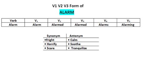 Alarm V1 V2 V3 V4 V5 Simple Past And Past Participle Form Of Alarm