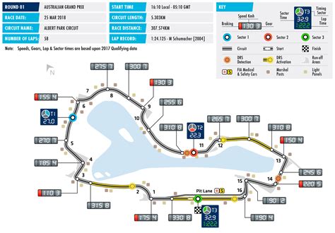 Albert Park Becomes First F1 Track With Three Drs Zones