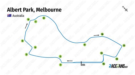 Albert Park Track Map 2024 Vikky Benoite