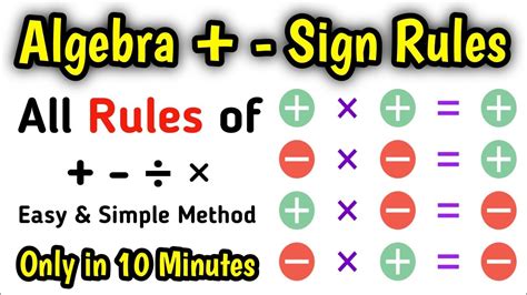 Algebra Plus Minus Signs Rules Algebra Rules In Hindi Urdu