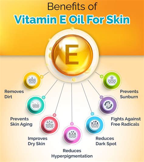 All About Vitamin E Oil Benefits How To Youtube