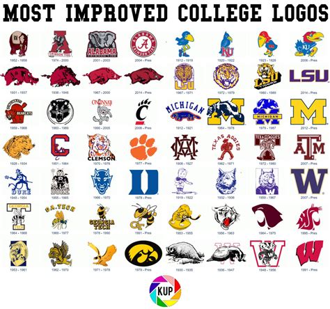 All College Football Logos