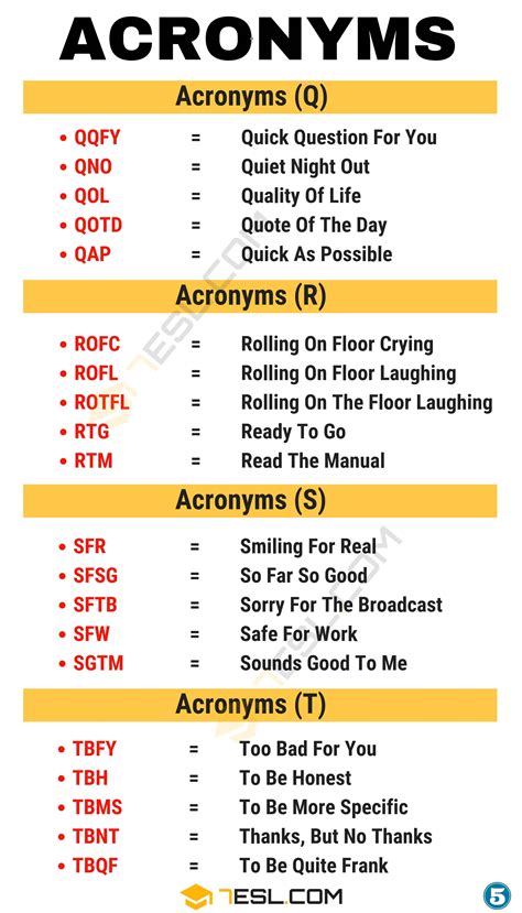 10 Forms of War Acronyms You Need to Know