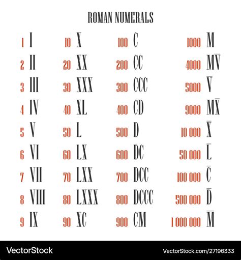 All Roman Numeral Converter From One To One Vector Image