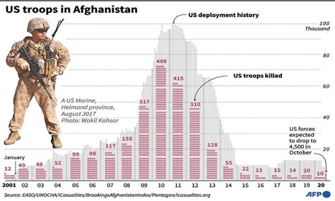 All Us Troops In Afghanistan Should Be Home By Christmas Trump World