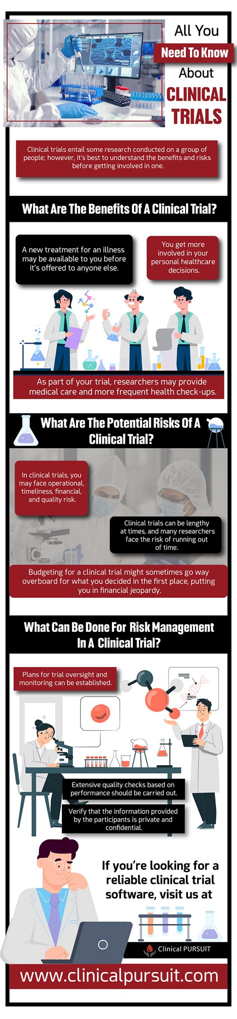 All You Need To Know About Clinical Trials Infographic