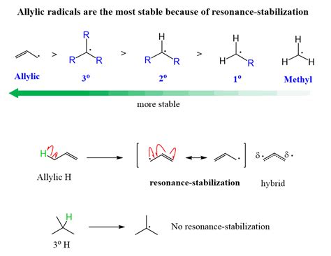 Allylic Bromination By Nbs With Practice Problems Chemistry Steps