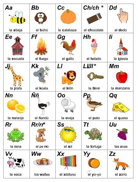 Spanish Alphabet Printable for Beginners