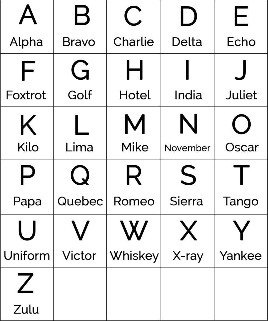 NATO Alphabet Code Words Explained