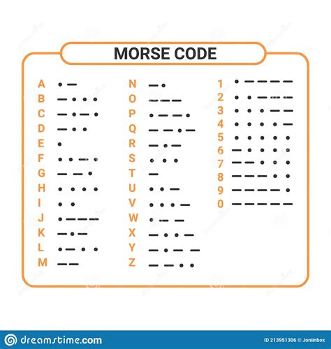 Alphabet Number Code Morse Code Pigpen Phonetic Alphabet Tap Code