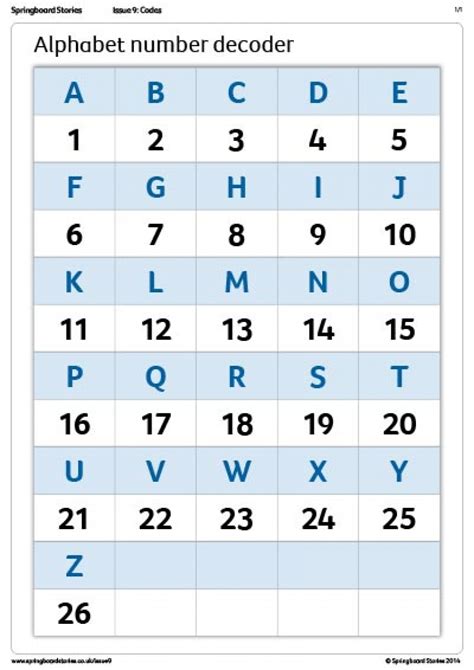 Alphabet with Numbers: A Guide to Alpha-Numeric Order