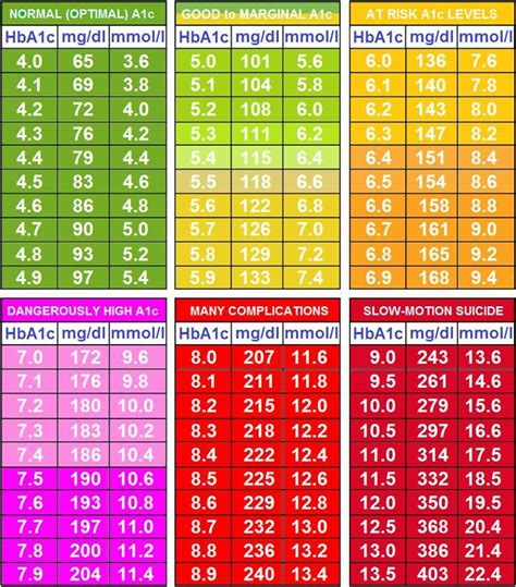 Always Aim For The Numbers In Dark Green High Blood Sugar Levels Low Blood Sugar Low Sugar