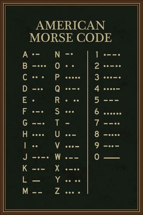 Amazon Com American Morse Code Poster Military Alphabet Wall Art