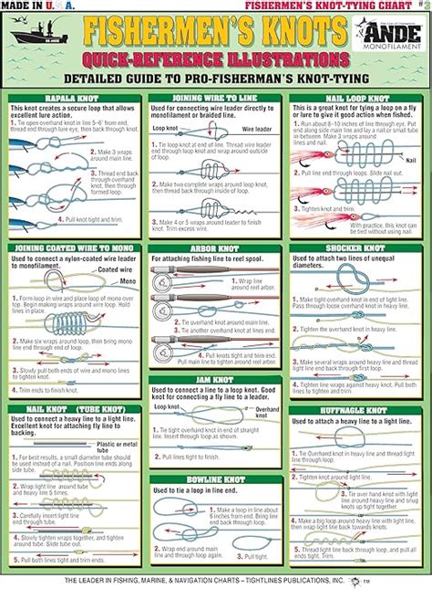 Amazon Com Quick Reference Fishing Knots 1 Waterproof Guide To 18 Essential Fishing Knots Portable Built To Last Double Sided Easy To Read Diagrams Fishermen S Knot Tying 1 Boating Equipment Sports Outdoors