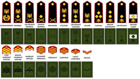 Amistad Marine Corps Ranks R Militaryworldbuilding