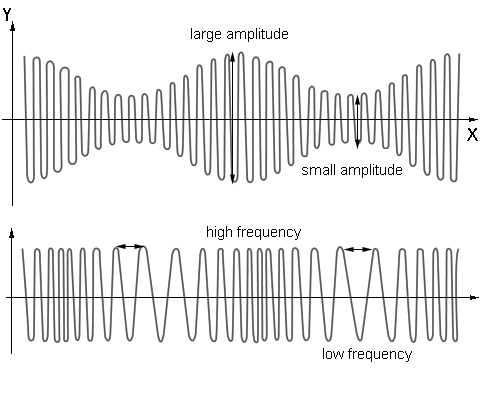 Amplitude Science News