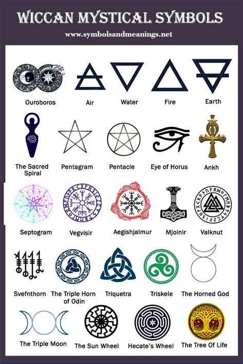 An Image Of Various Symbols And Their Meanings