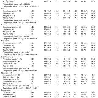 Analysis Sample From Meps Using Cahps Patient Provider Communication