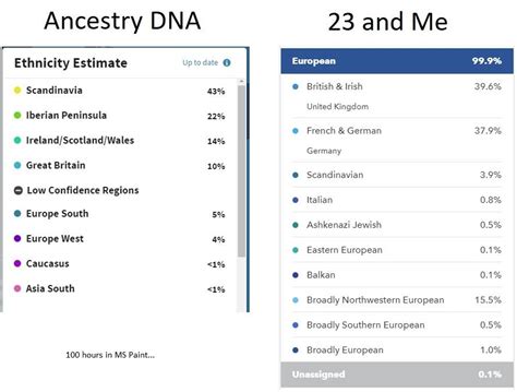 Ancestrydna Vs 23Andme R 23Andme