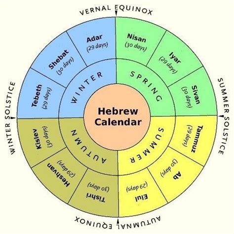 Ancient Hebrew Calendar Pdf