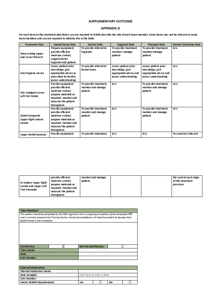 Appendix C Sponsors And Contributors Assessing Fitness For Military