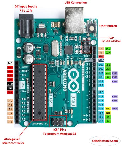 8 Essential Labels on Arduino Uno R3 Board