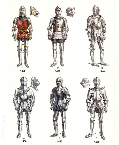 Armour Development 1400 1490 The History Of Medieval Armor